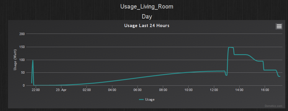 Power usage on television system