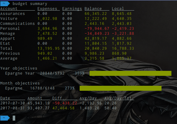 budgetwarrior 0.4.2 - Budget summary and improved fortune reports | Blog blog(\u0026quot;Baptiste Wicht\u0026quot;);