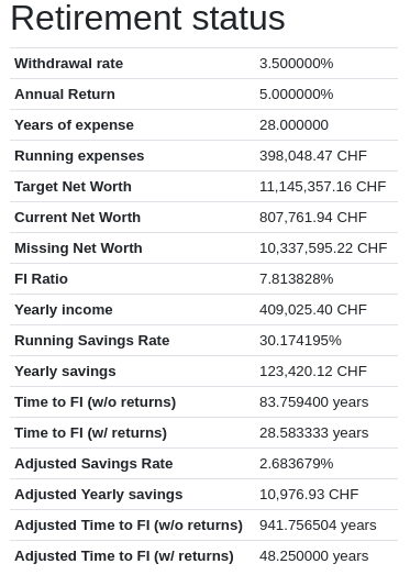 Retirement Status