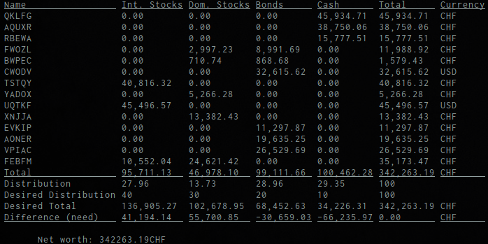 View of your portfolio