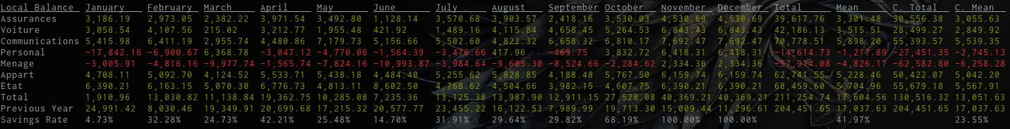 Savings rate of the year