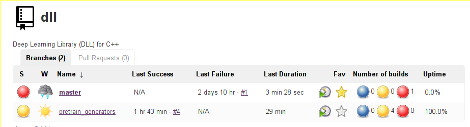 Jenkins branches for DLL Github project