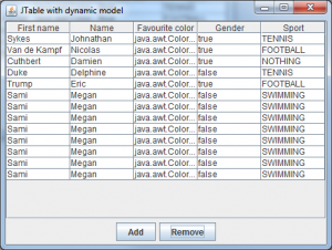 JTable Basic With Dynamic Model