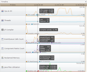 VisualVM 1.3 Tracer Mouse Details