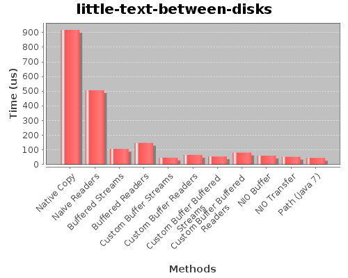 Little Text Benchmark Results