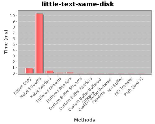 Little Text Benchmark Results